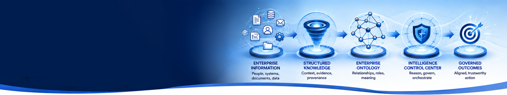 How Onvisia turns enterprise information into governed intelligence