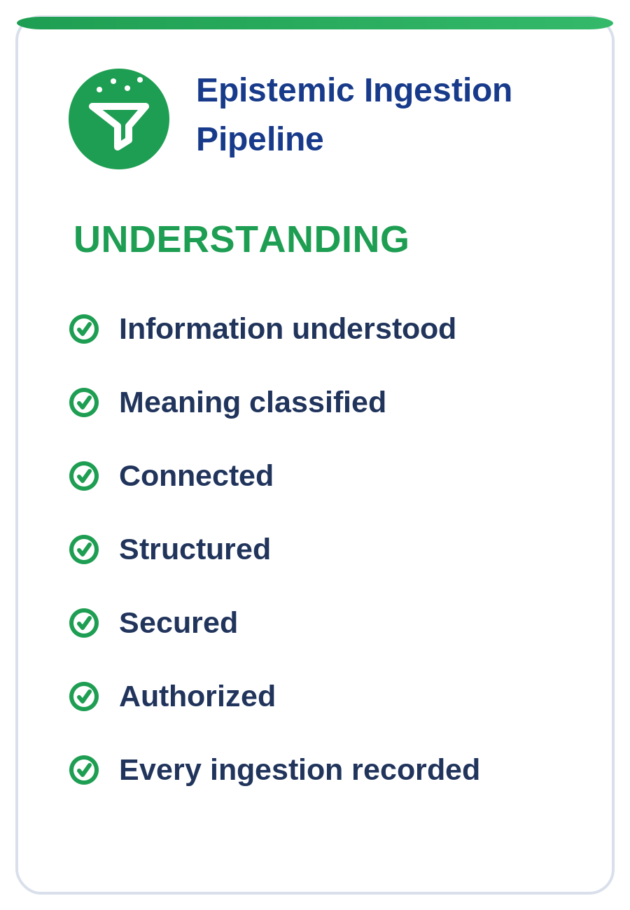 Epistemic Ingestion Pipeline — Understanding: information understood, meaning classified, connected, structured, secured, authorized, every ingestion recorded