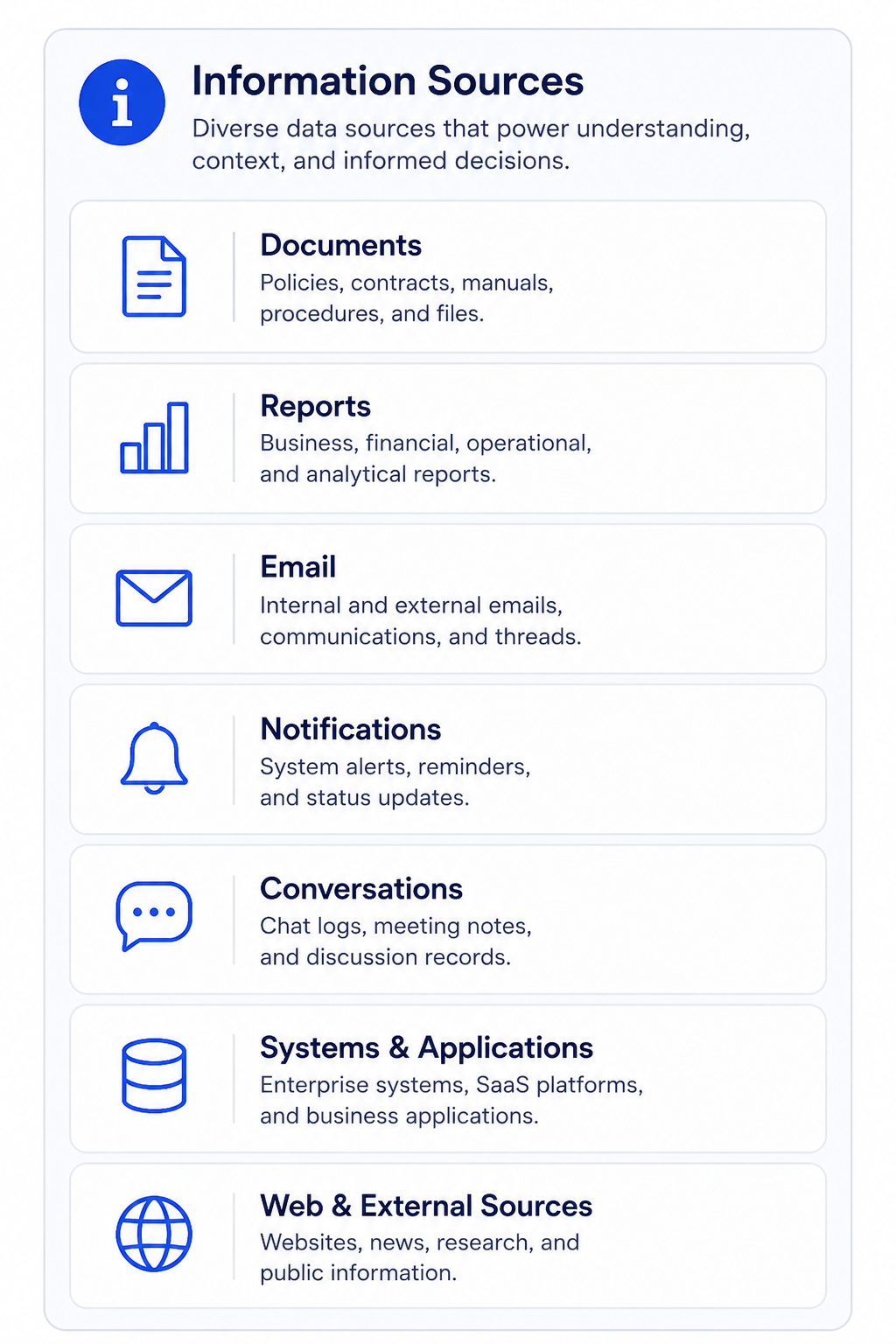 Information Sources: documents, reports, email, notifications, conversations, systems, and web